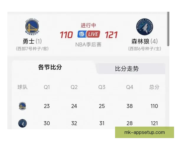 加兰41分11助攻创加盟新高 小卡与他合砍75分助快船加时力克独行侠终结四连败