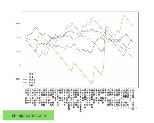 世界杯竞猜高赔率平台全面解析安全策略稳定体验与实战技巧分享